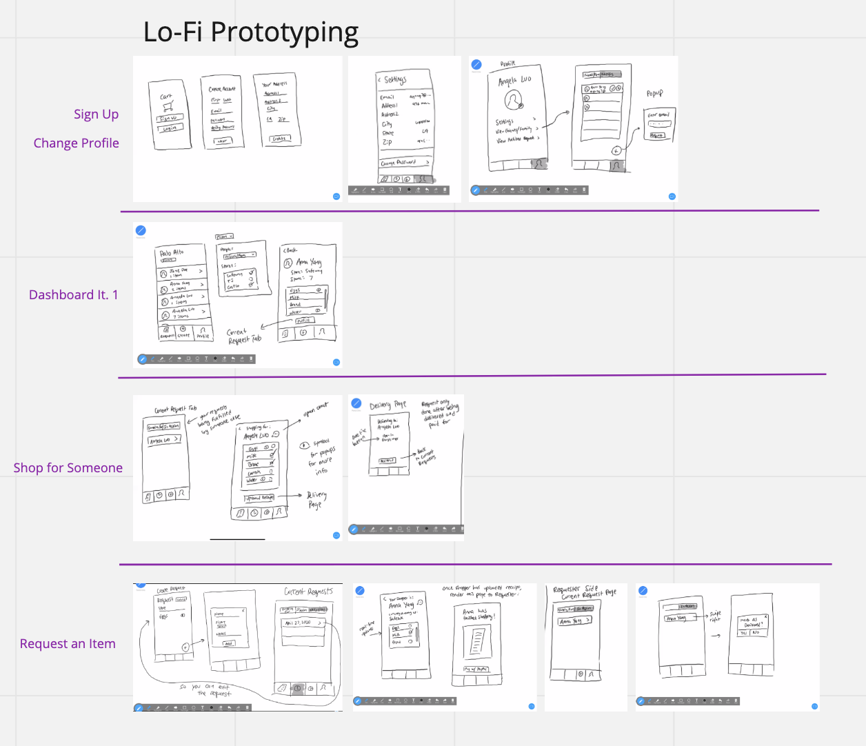 user story map