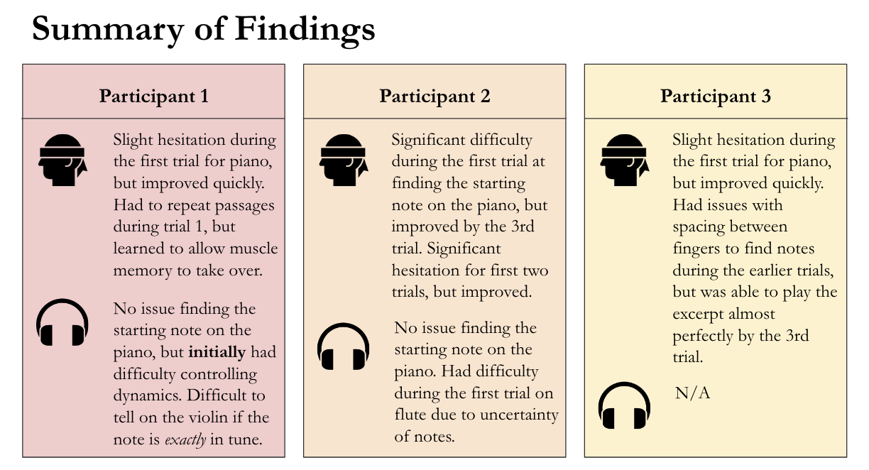 experimental findings